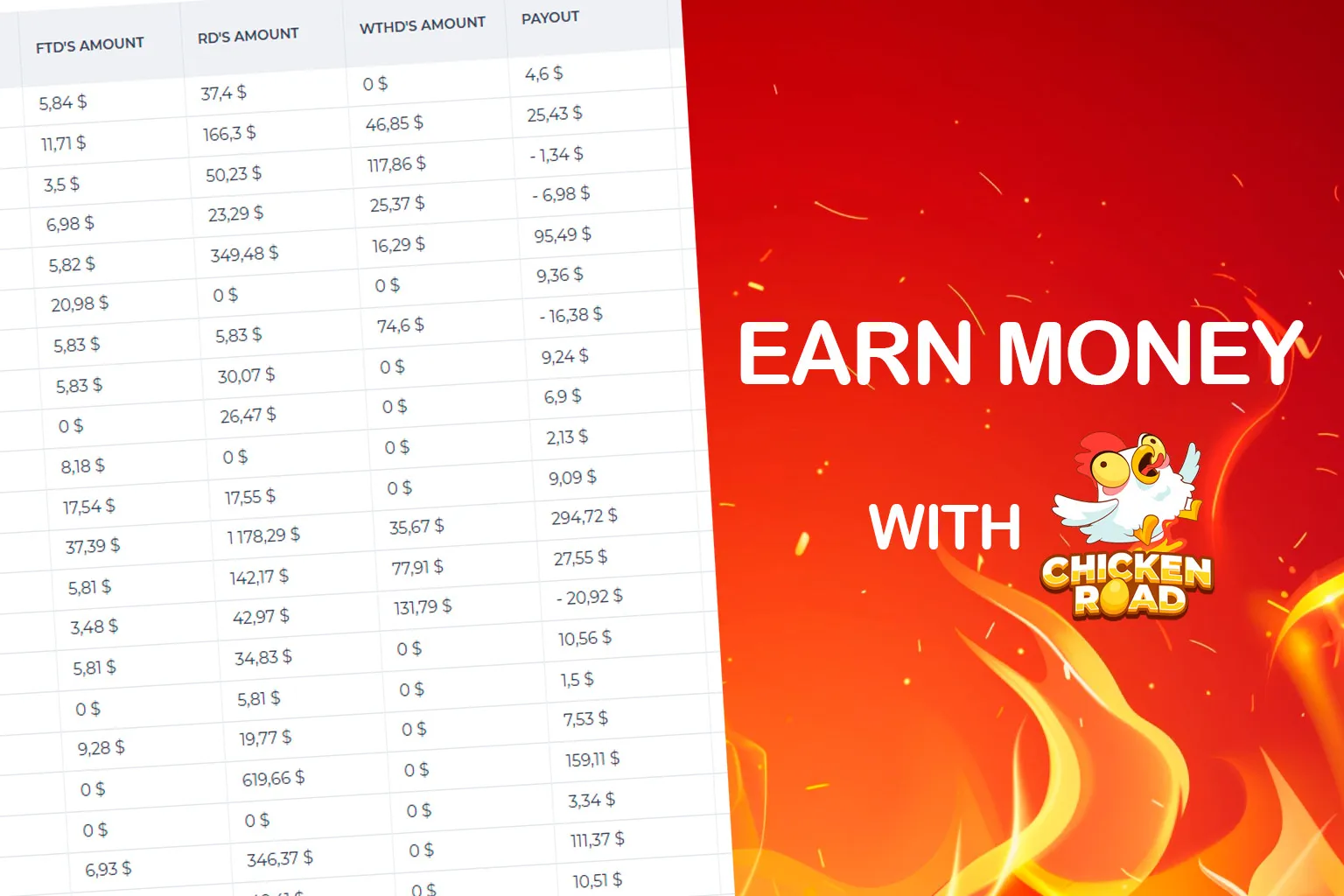 Chicken Road affiliate program